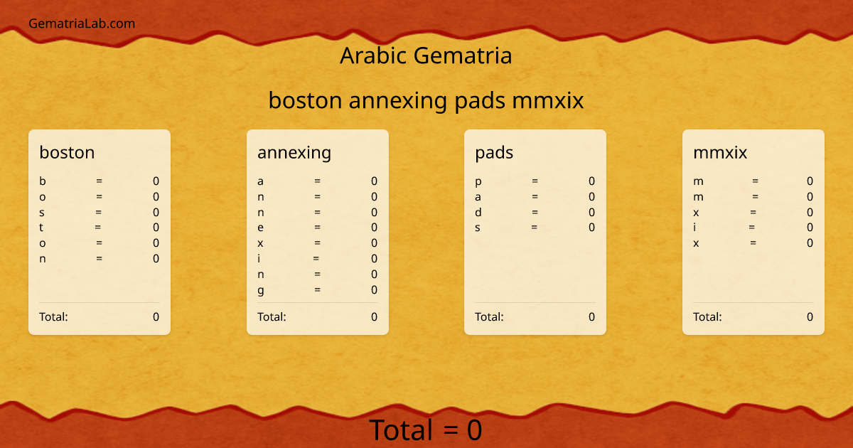 boston annexing pads mmxix in arabic Gematria